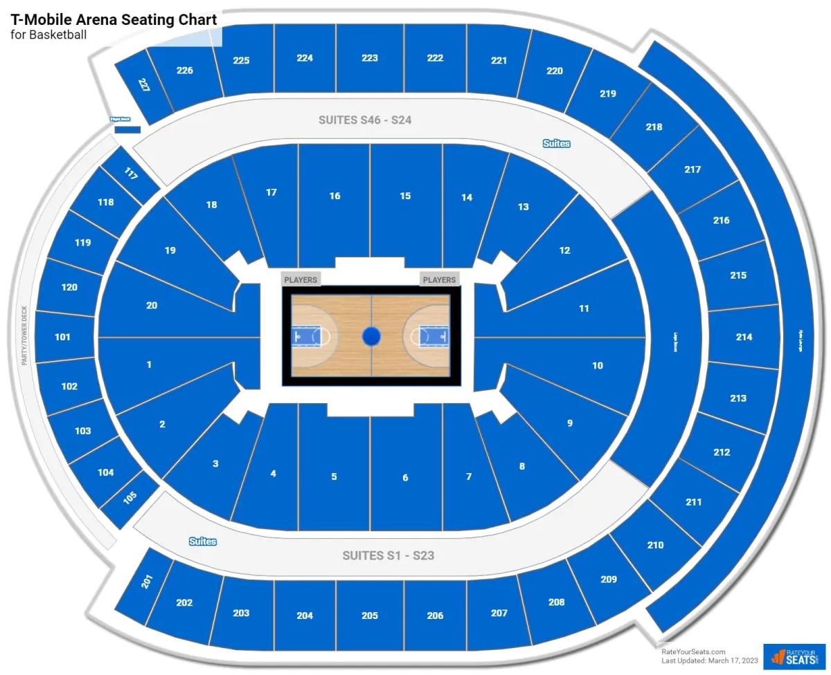 T-Mobile Arena